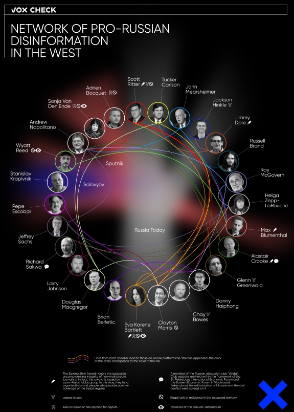 Vox Ukraine: Das Netzwerk der russischen Propaganda